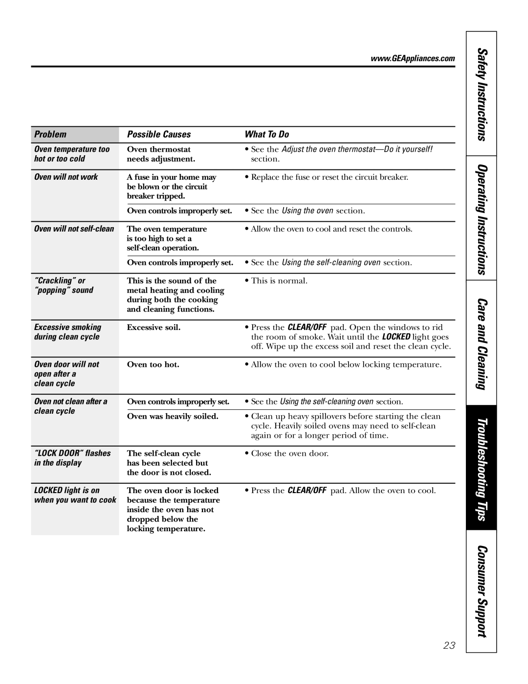 GE JKP2027 Hot or too cold, Oven will not work, See the Using the self-cleaning oven section, Crackling or, Popping sound 
