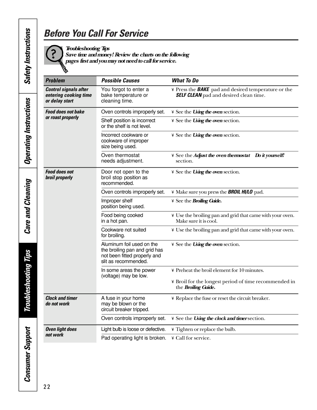 GE JKP45, JKP27, JRP24, JTP45, JTP47, JTP27 owner manual Before You Call For Service…, Problem Possible Causes What To Do 