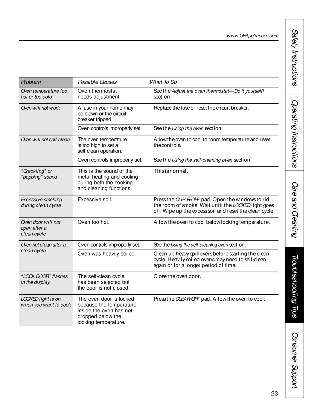 GE JTP27 Hot or too cold, Oven will not work, Crackling or, Popping sound, Excessive smoking, During clean cycle, Display 