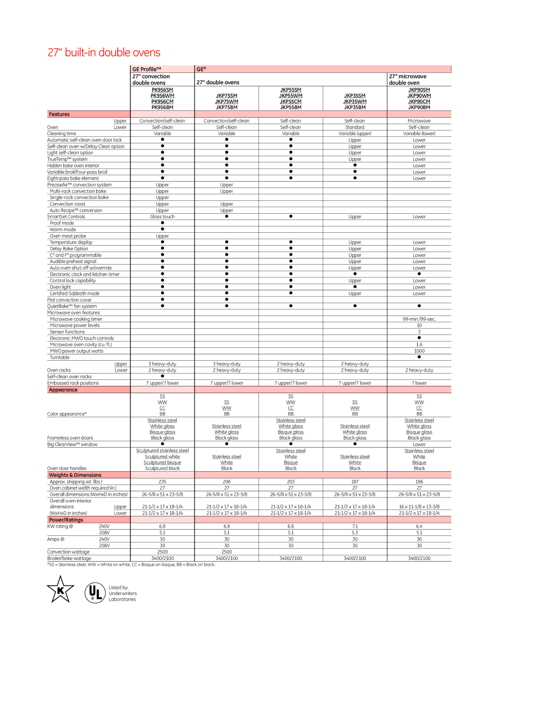 GE JKP55 manual GE Profile Convection Double ovens Microwave, Features, Appearance, Weights & Dimensions, Power/Ratings 