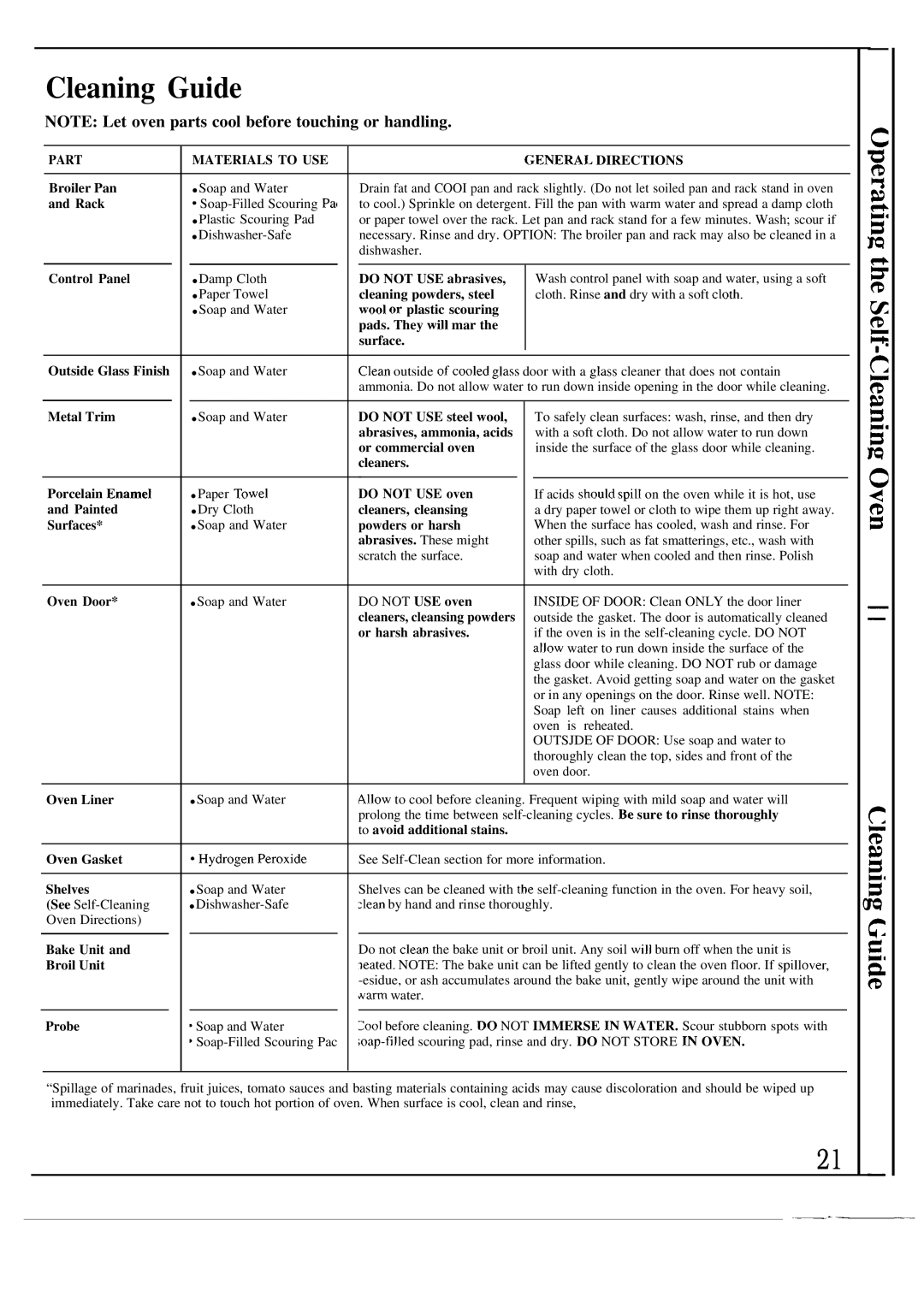 GE JKP44GP manual Cleaning Guide 