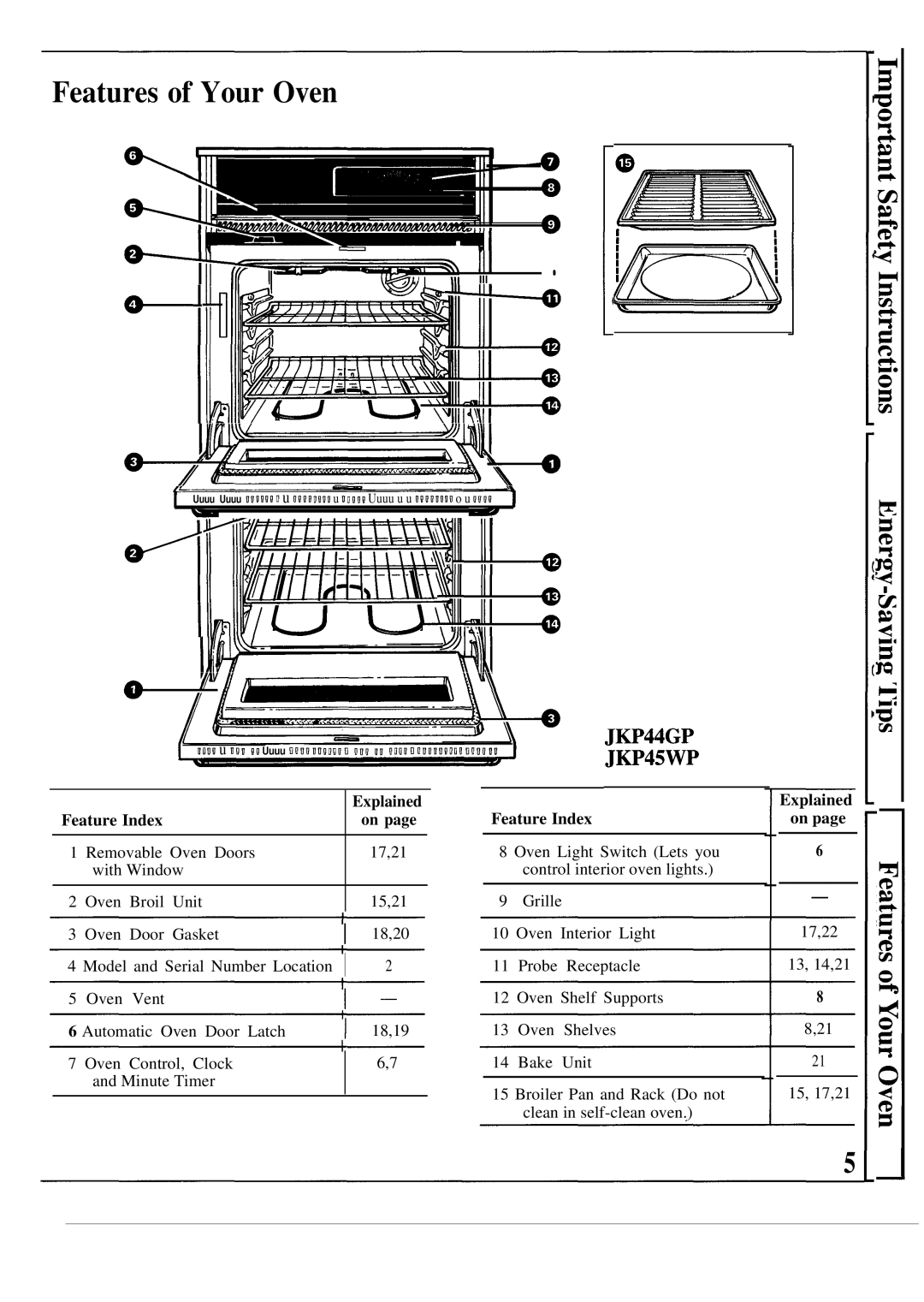 GE JKP44GP manual Features of Your Oven, Explained Feature Index, Explained on 