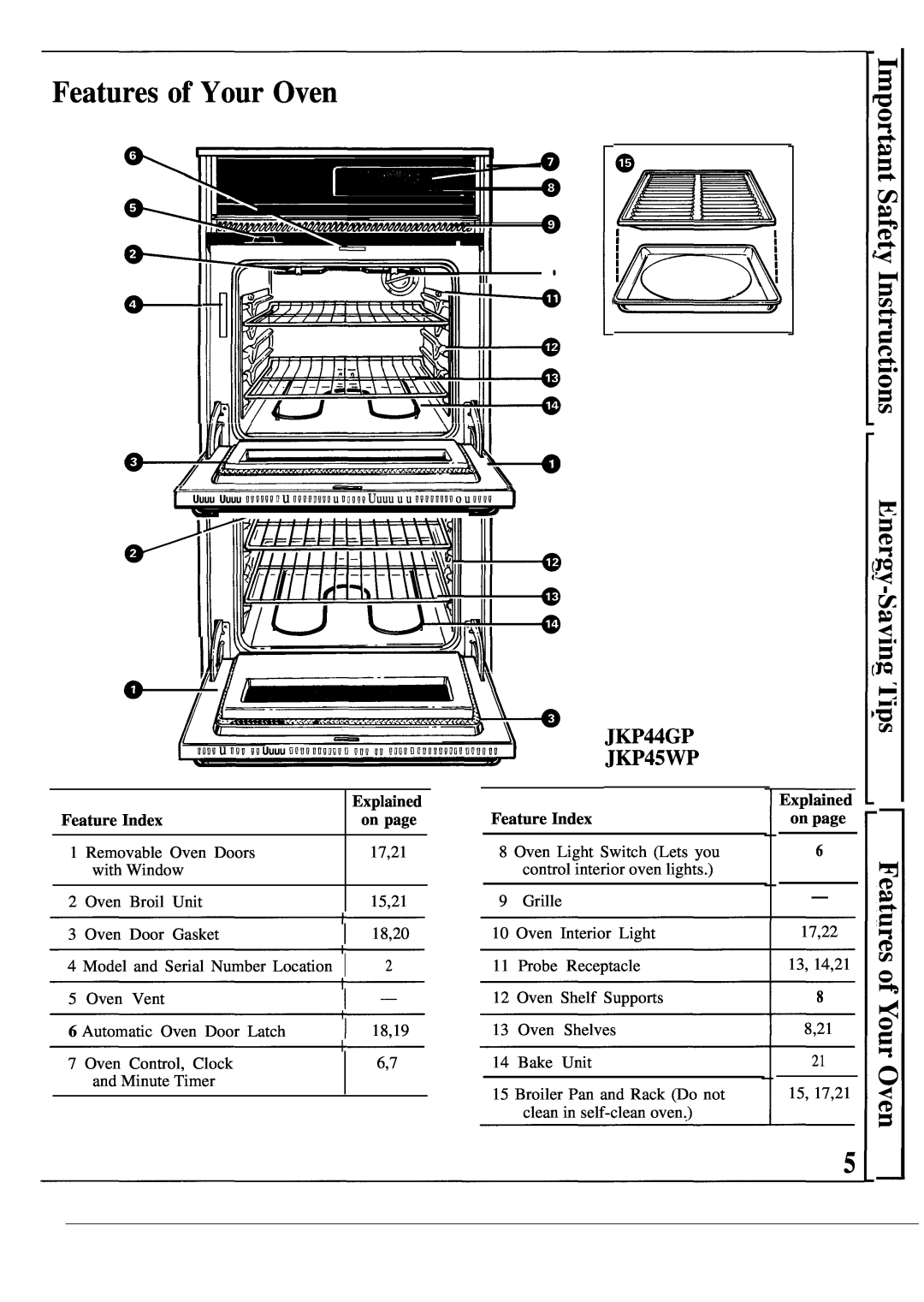 GE manual Features of Your Oven, JKP44GP JKP45WP, Feature Index, Explained on page 