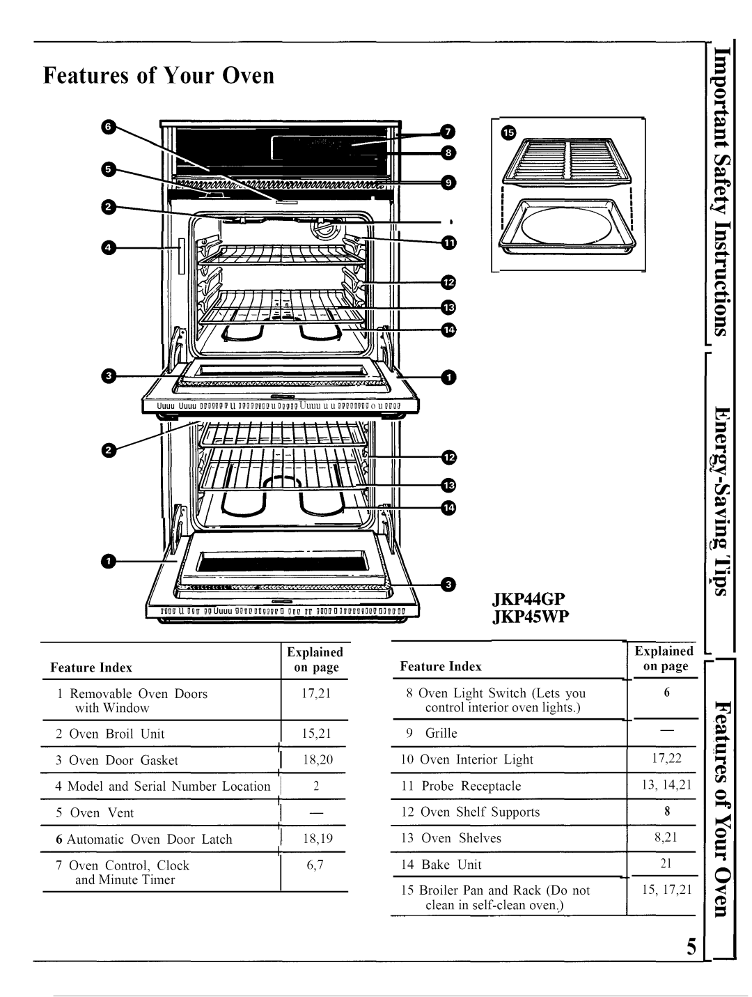 GE JKP44GP, JKP45WP warranty Features of Your Oven, Index 