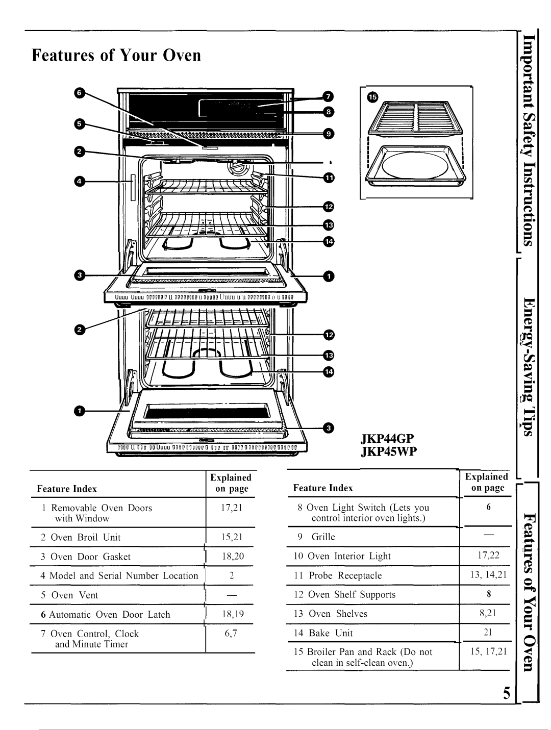 GE JKP44GP warranty Features of Your Oven, JKP45WP, d 