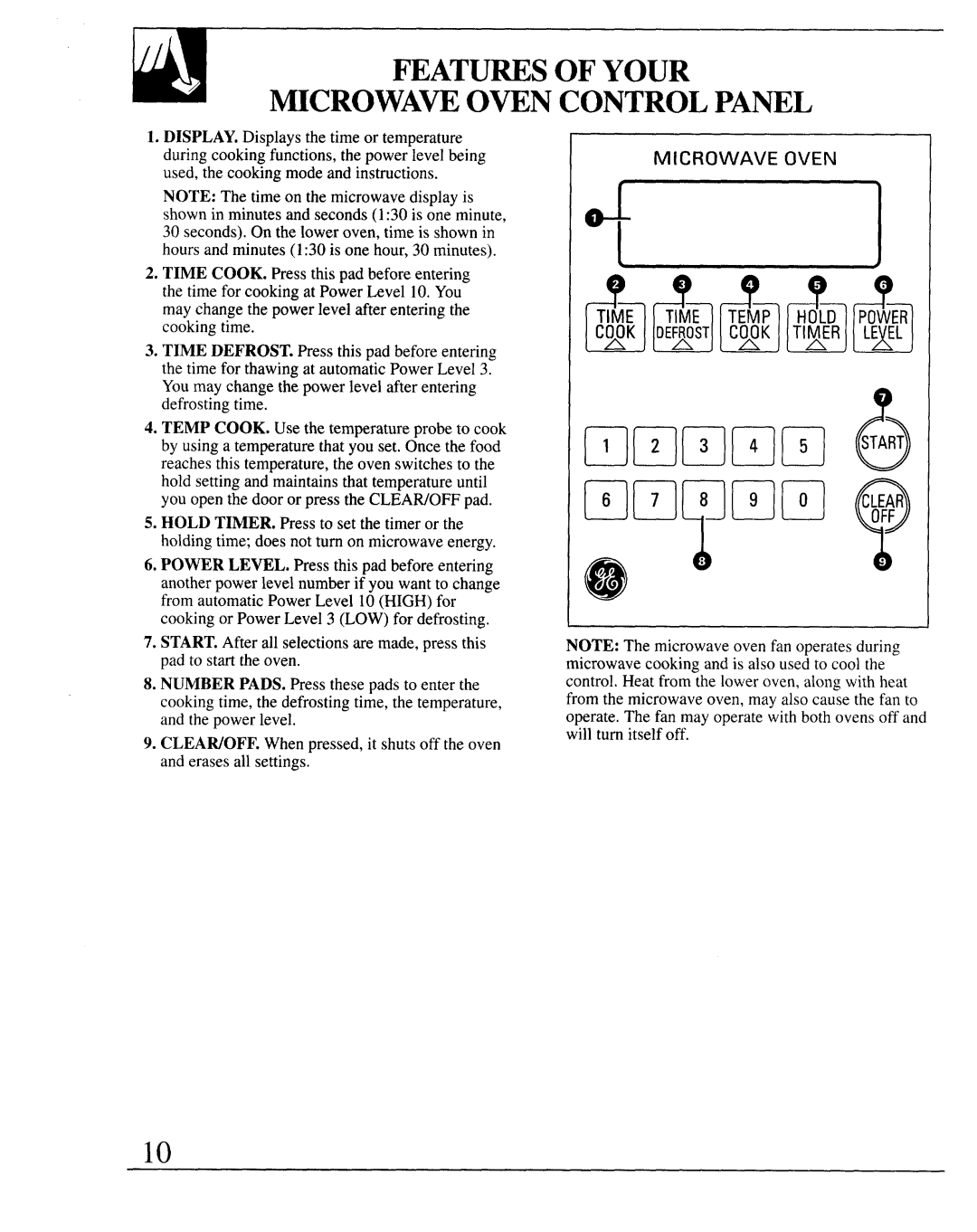 GE JKP65, JKP66, JKP64, 164D2966P127-I manual Featuresof Your ~CROWAW OWN Control Panel 