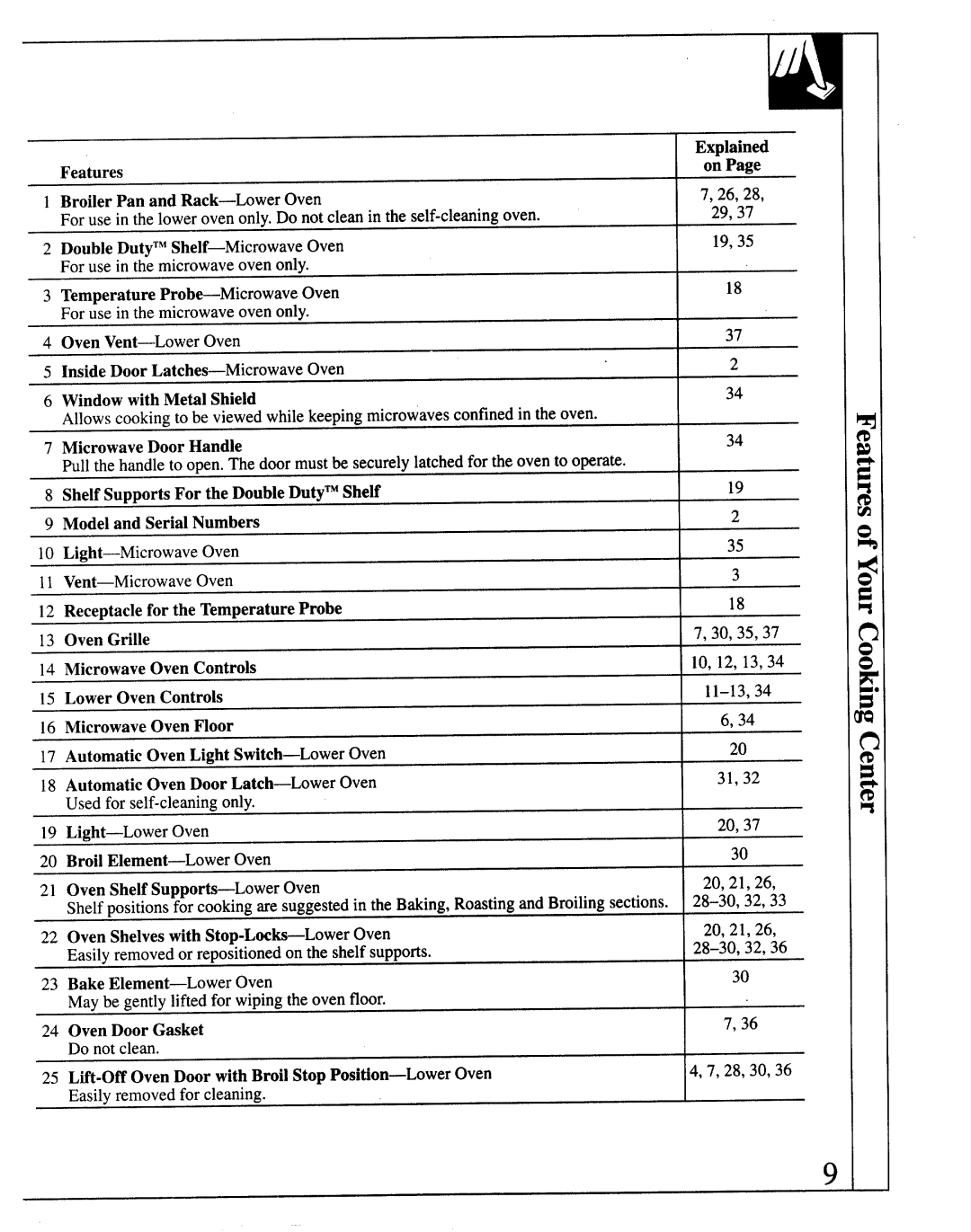 GE JKP64, JKP66, JKP65, 164D2966P127-I manual Easilyremovedforcleaning 