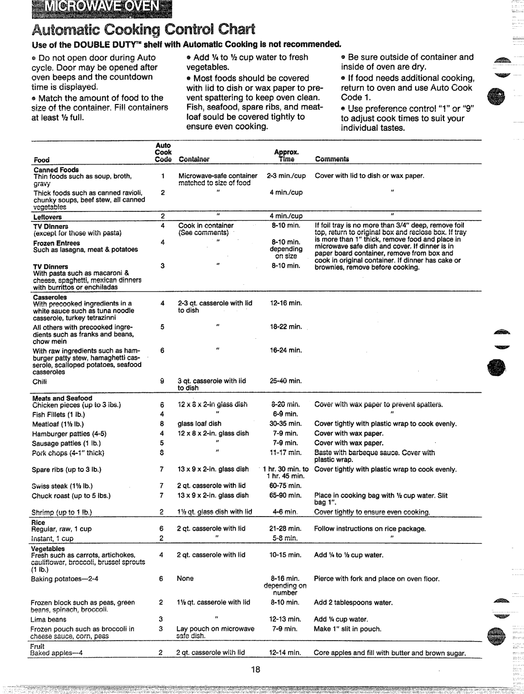 GE JKP67G manual XJTY’MshelfWmt Ccmkhgisnot, Food Canned Foods Alto cook Code Container #ililx Hmnents 