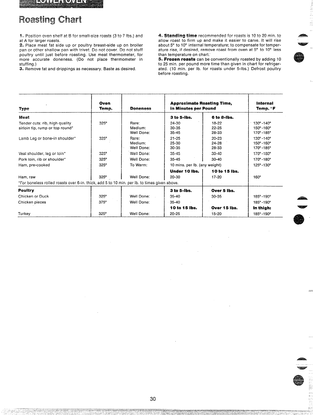 GE JKP67G manual A-lb% 