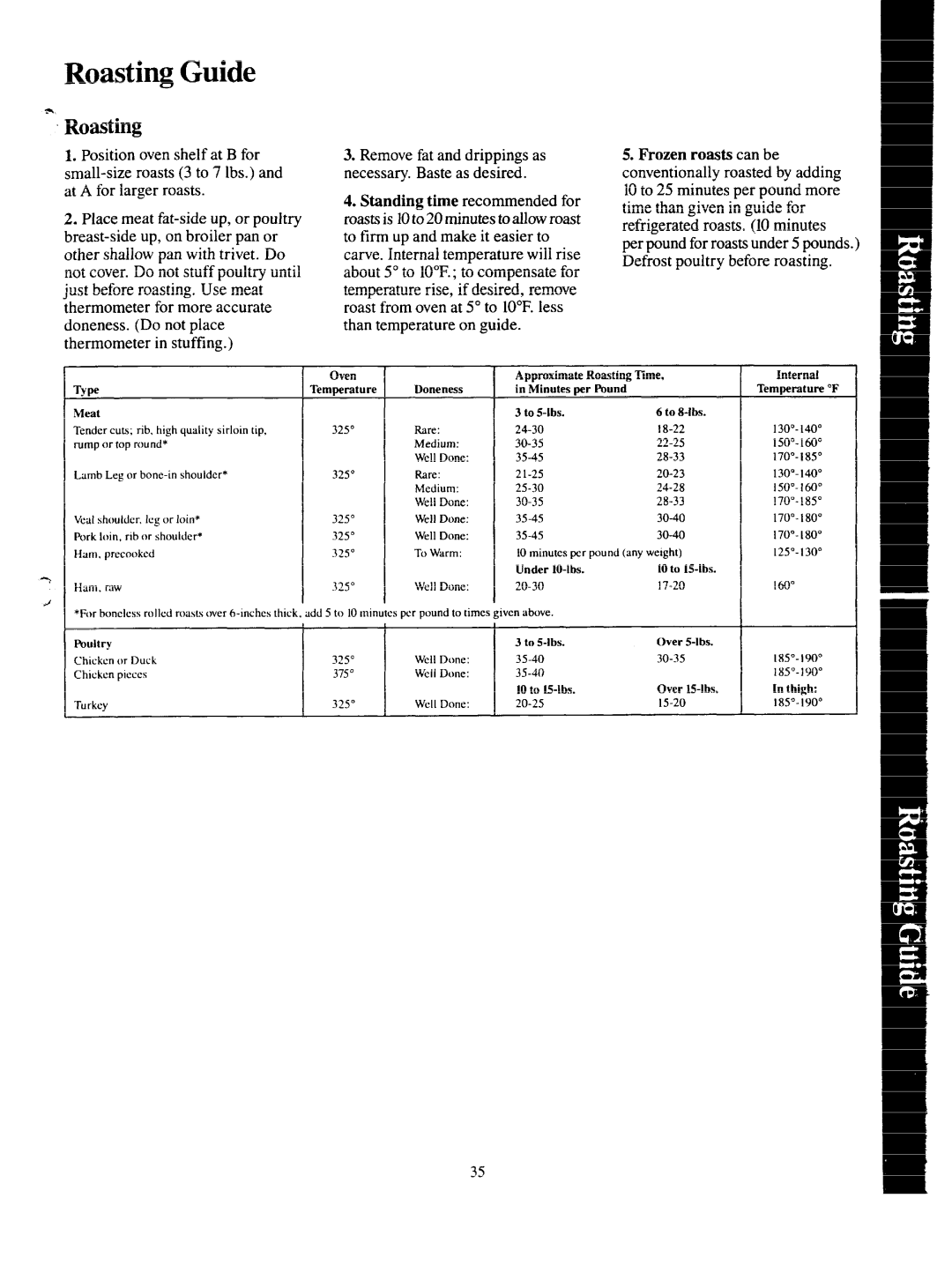 GE JKP68G warranty Roasting Guide 