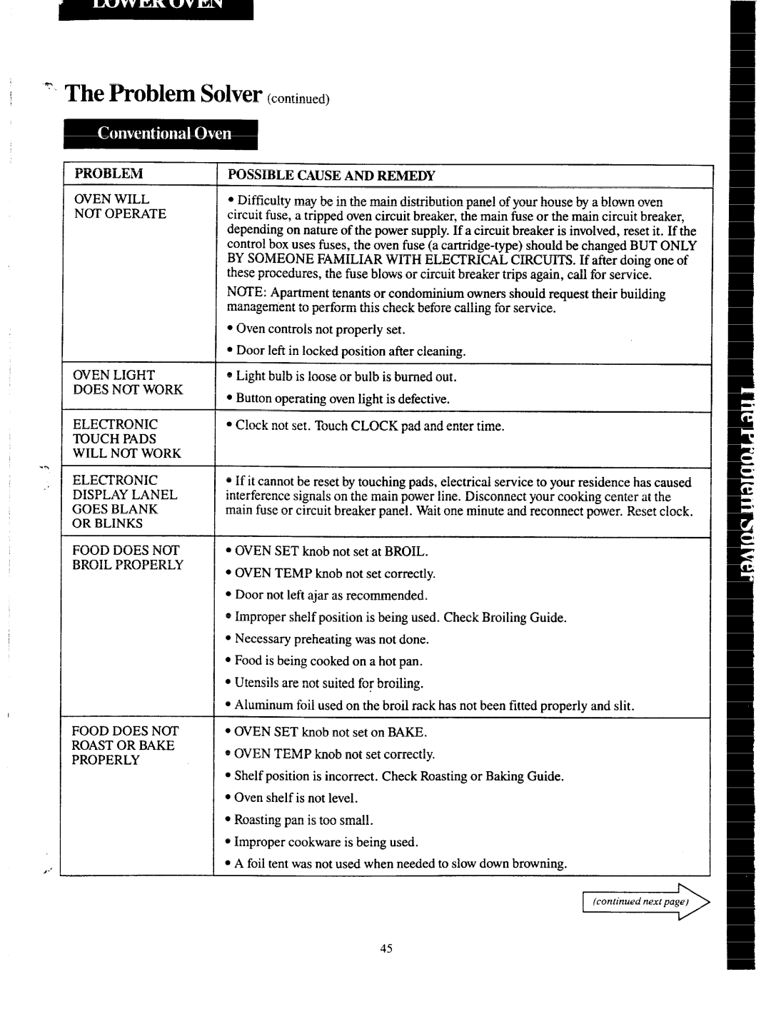 GE JKP68G warranty Problem Solver 