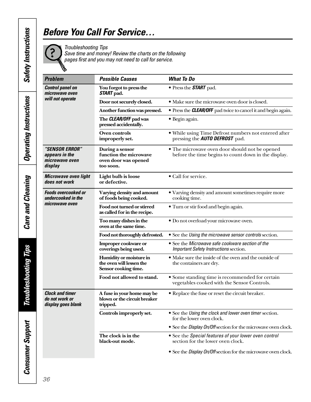 GE JKP85, JTP85 owner manual Before You Call For Service…, Problem Possible Causes What To Do 