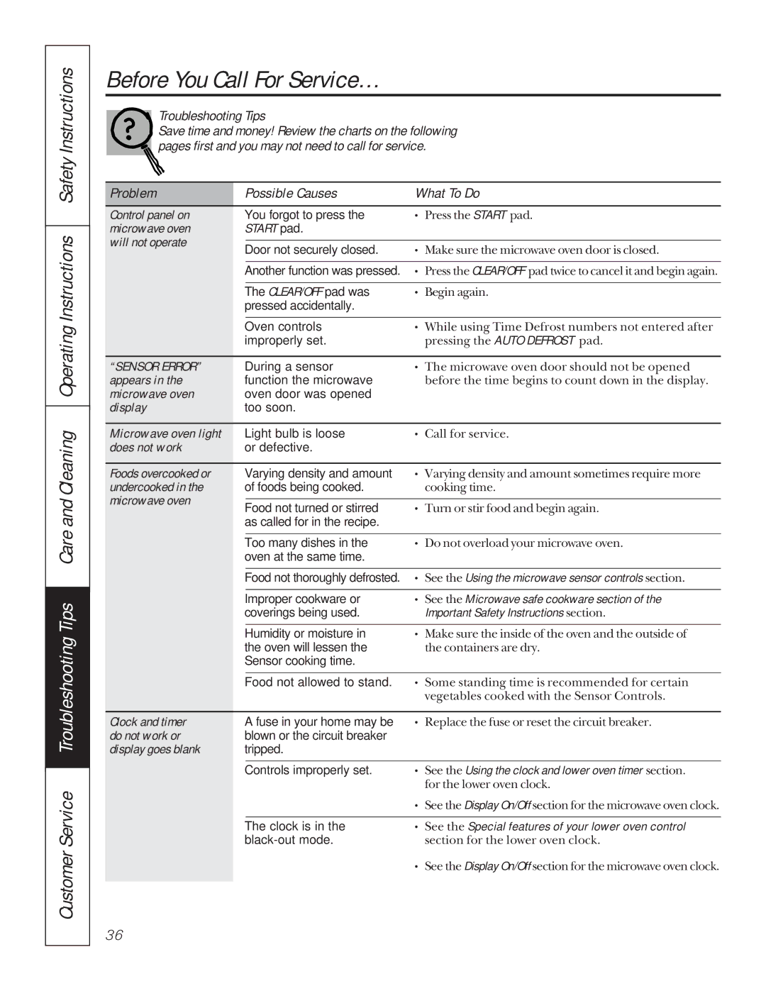 GE JKP85, JTP85 manual Before You Call For Service…, Problem Possible Causes What To Do 