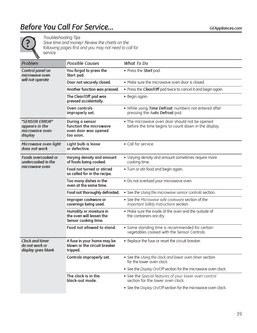 GE JTP90, JKP90 manual Before You Call For Service…, Problem Possible Causes What To Do 