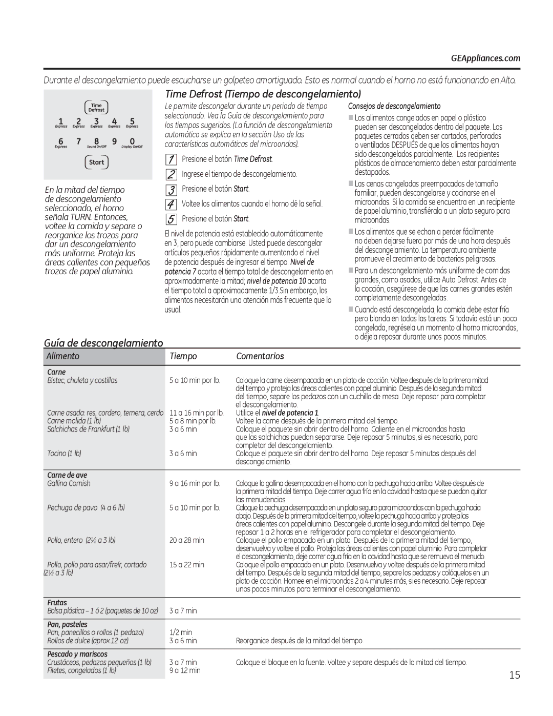 GE JTP90, JKP90 manual Time Defrost Tiempo de descongelamiento, Guía de descongelamiento, Alimento Tiempo Comentarios 