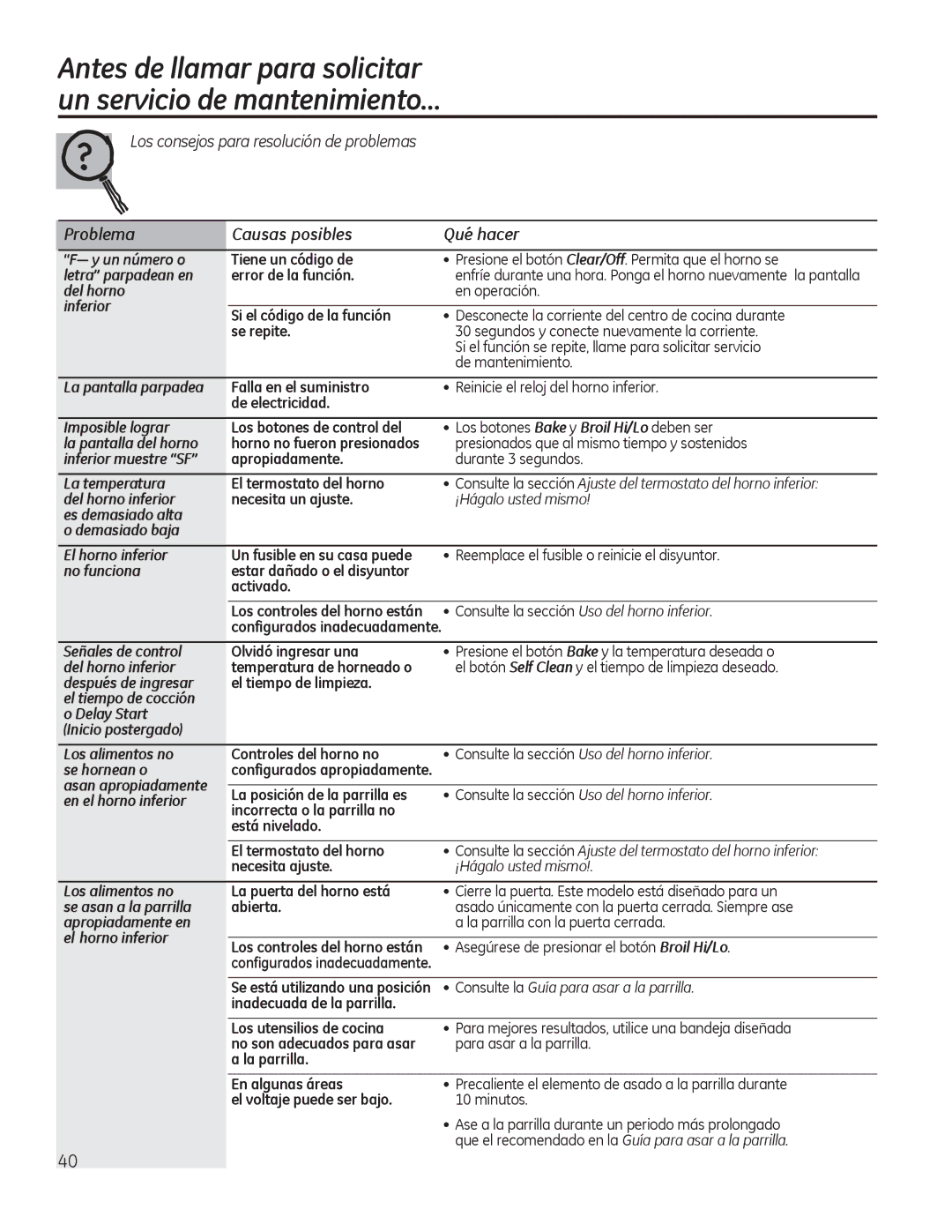 GE JKP90 Inferior, Presionados que al mismo tiempo y sostenidos, Consulte la sección Uso del horno inferior, Se hornean o 