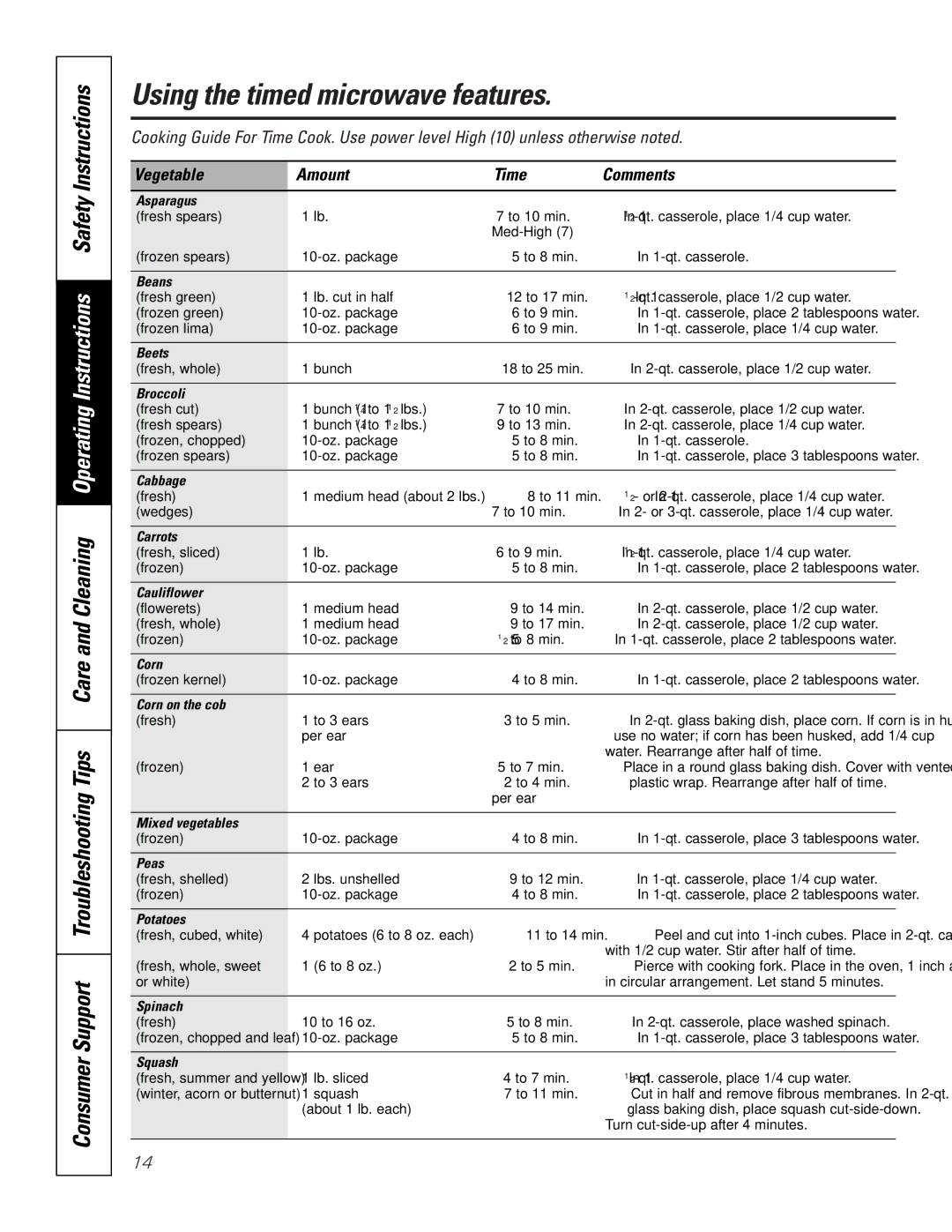 GE JKP9027, JTP9030 owner manual Vegetable Amount Time Comments, Asparagus 