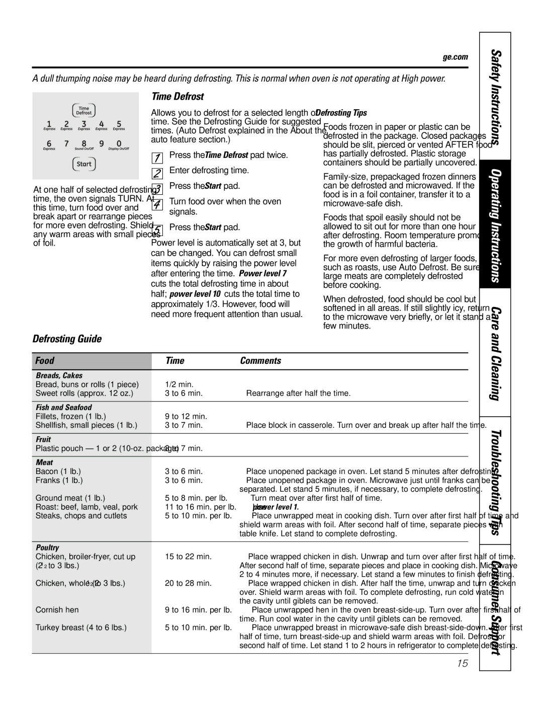 GE JTP9030 Safety, Cleaning Troubleshooting Tips Consumer Support, Time Defrost, Defrosting Guide, Food Time Comments 