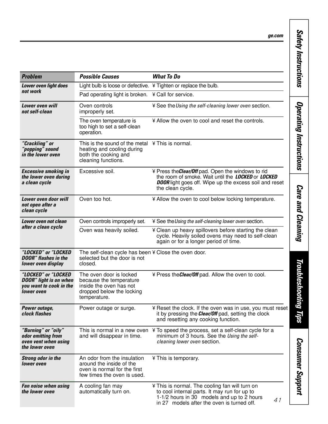 GE JTP9030, JKP9027 Not self-clean, Crackling or, Popping sound, Lower oven door will, Not open after a Clean cycle 