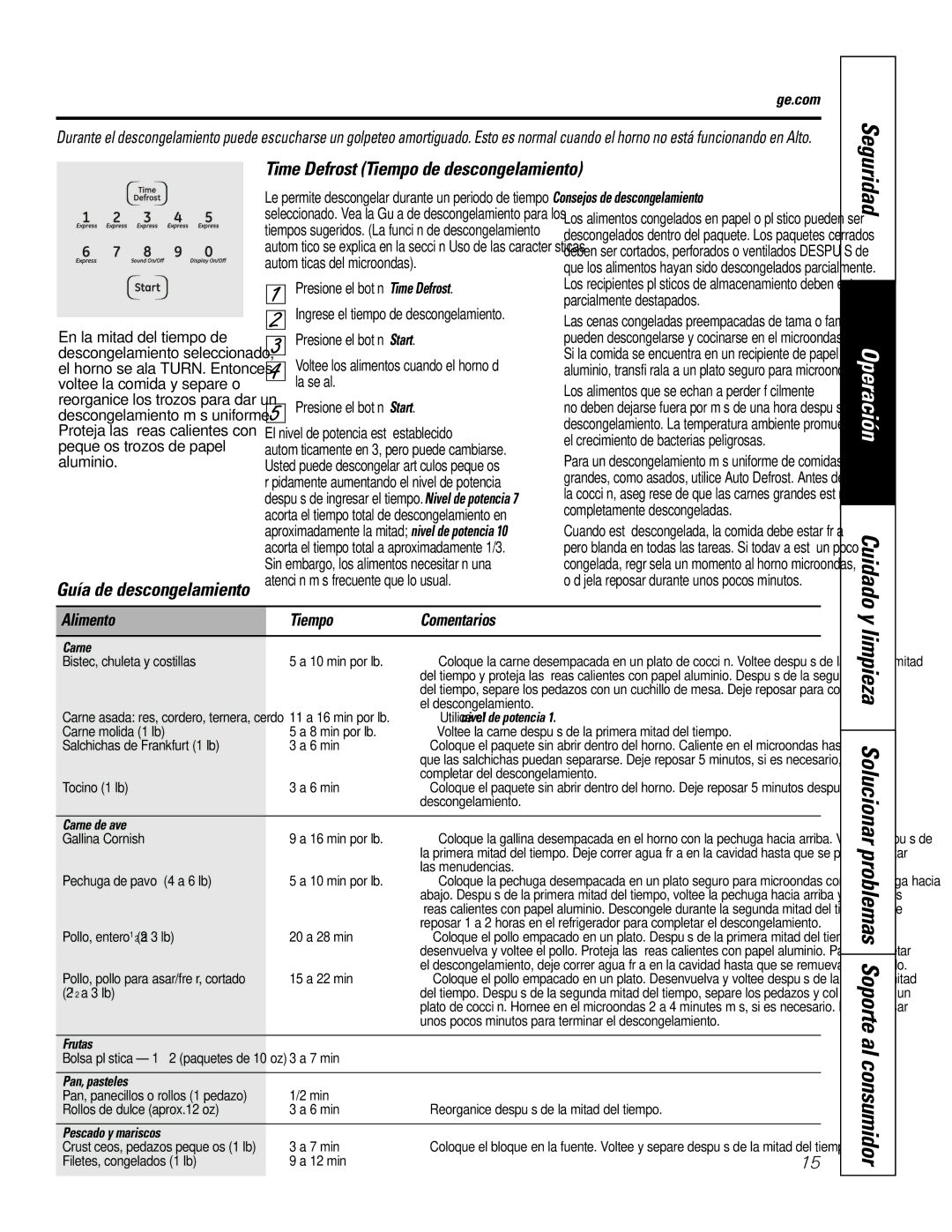 GE JTP9030, JKP9027 Limpieza Solucionar problemas Soporte al consumidor, Cuidado, Time Defrost Tiempo de descongelamiento 