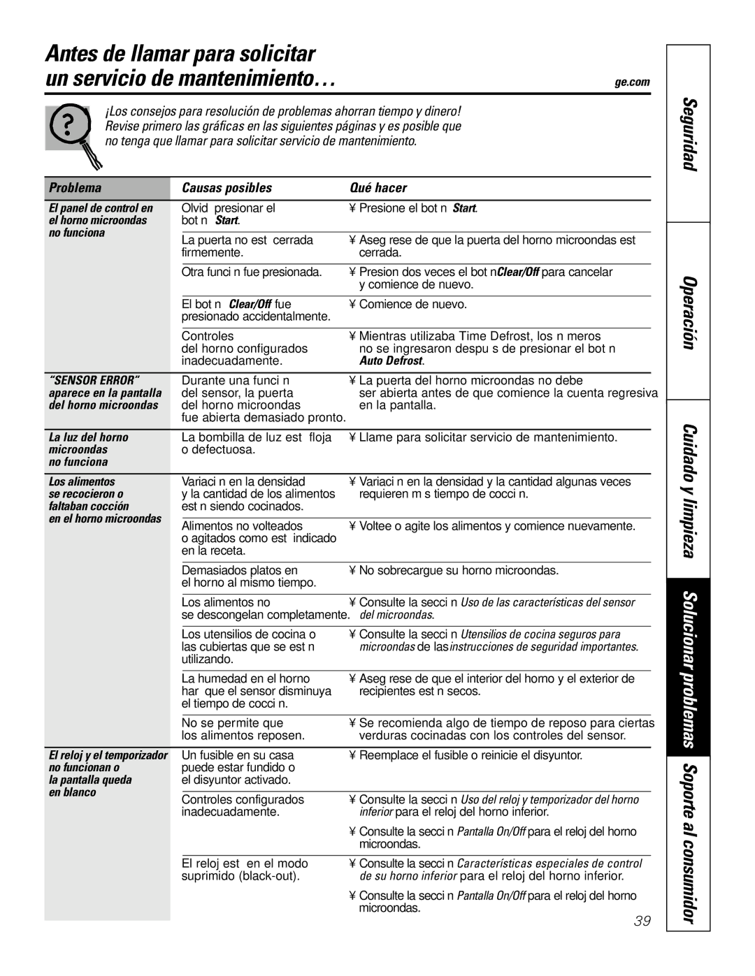 GE JTP9030, JKP9027 owner manual Seguridad Operación, Problema Causas posibles Qué hacer 