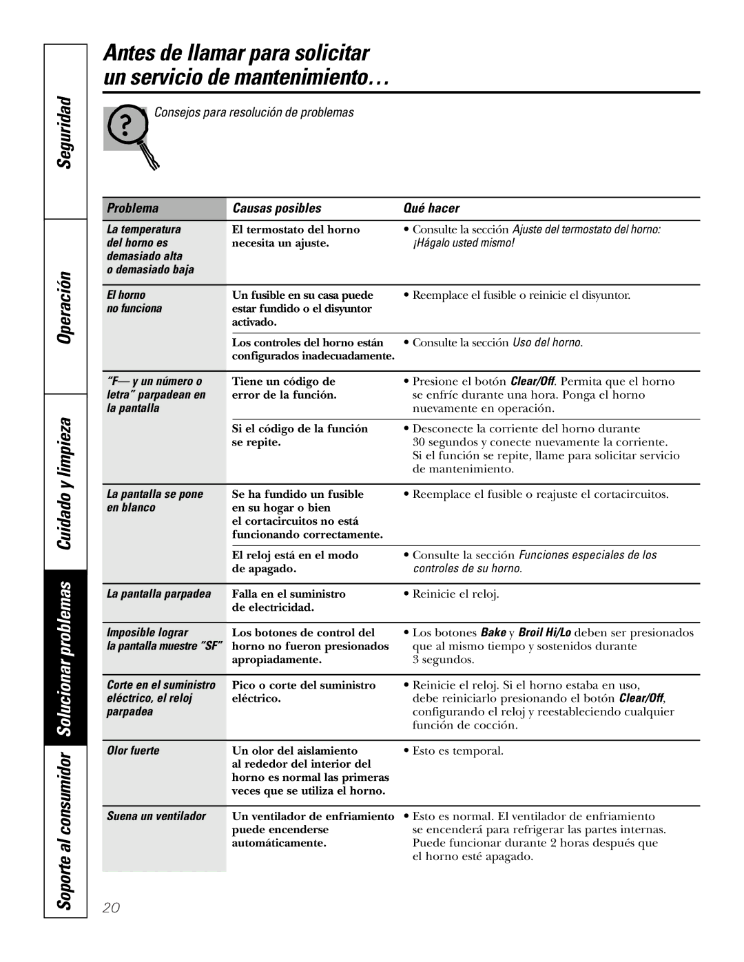 GE JKS1027 owner manual Problema Causas posibles Qué hacer 