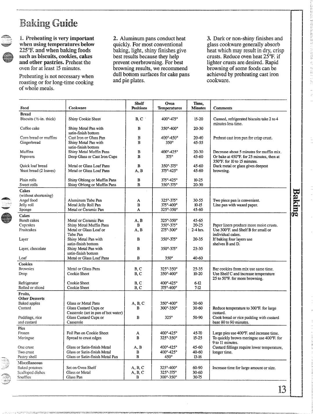 GE JLBS15GEK, JLBS03PK, JGSS05GPK, JGSS05GEK, JGSC08GEK, JGBS15PK, JGBS15GEK, JGBS15EK, JGBS15GPK, JGBS03PK, JGBS03EK warranty 20-30 