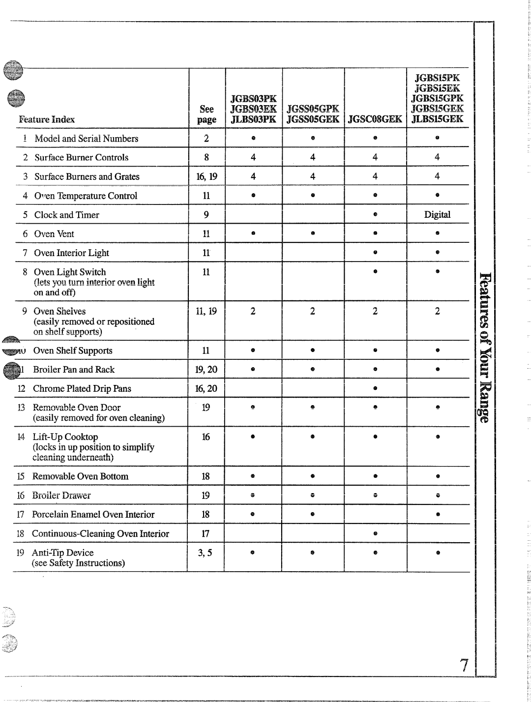 GE JGBS15EK, JLBS03PK, JLBS15GEK, JGBS15PK, JGBS15GEK, JGBS15GPK, JGBS03PK, JGBS03EK warranty JGSS05GPK JGSS05GEKJGSC08GEK 