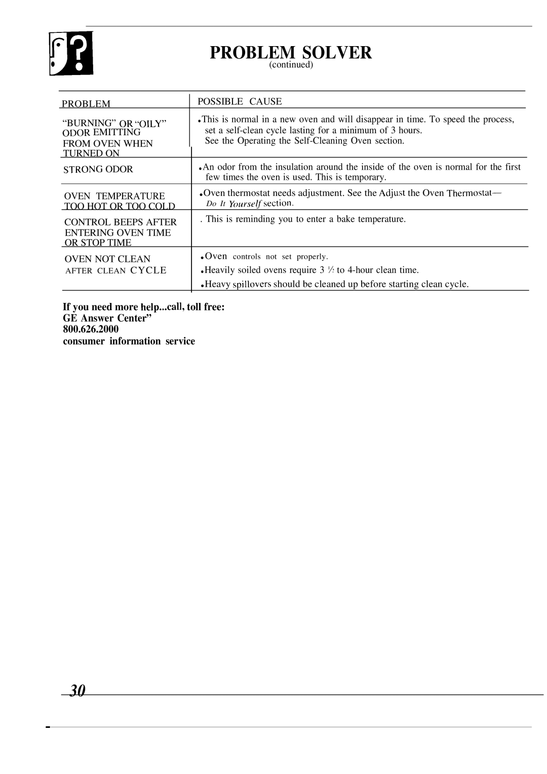 GE JMP28, JMP29, JMP31 warranty Problem Solver, See the Operating the Self-Cleaning Oven section 