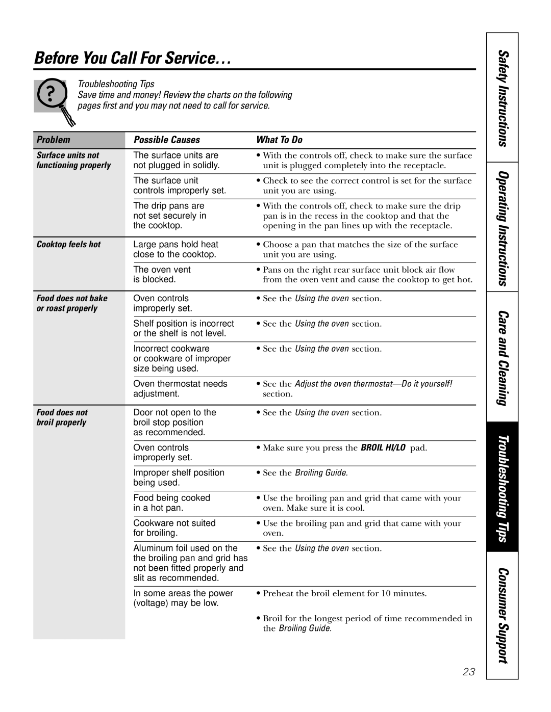 GE JMP28 owner manual Before You Call For Service… 