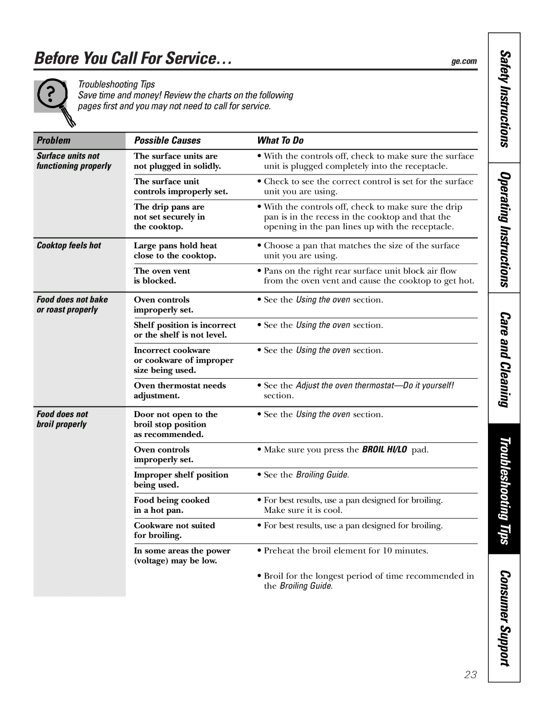 GE JMP31CLCC owner manual Before You Call For Service… 