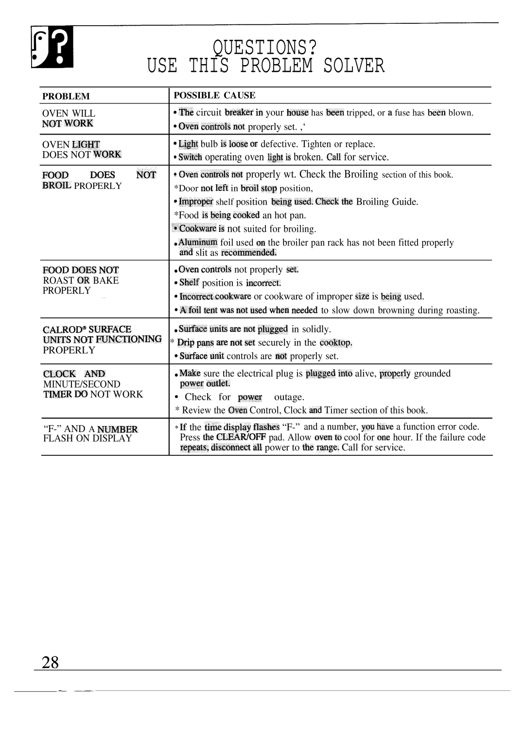 GE JMP32AR, JMP31WR, JMP28GR, JMP29GR manual Questions?, USE this Problem Solver 