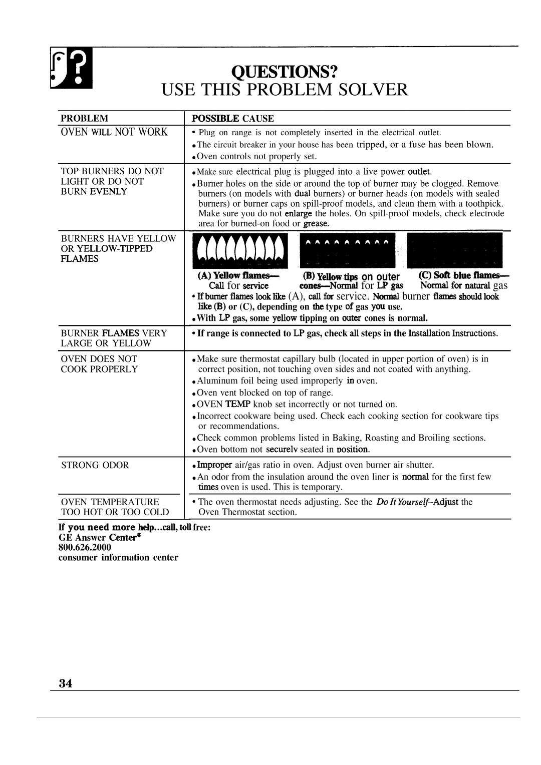 GE JGAS02EN, JMS02PN, JGAS02PN manual USE this Problem Solver, Consumer information center 