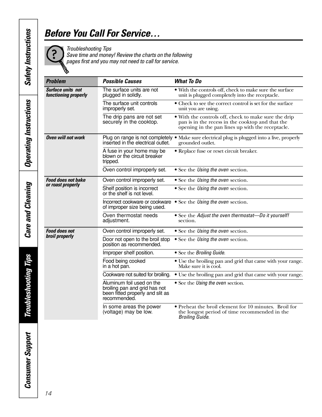 GE JMS08 owner manual Before You Call For Service… 