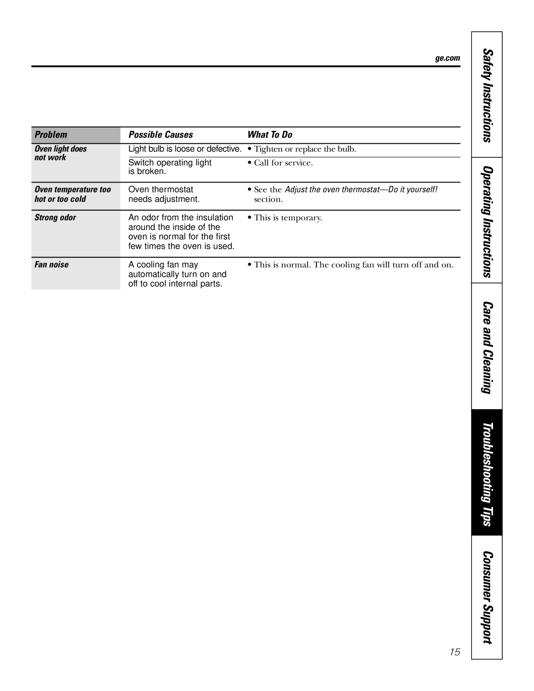 GE JMS08 owner manual Oven light does, Not work, Hot or too cold, Strong odor, Fan noise 