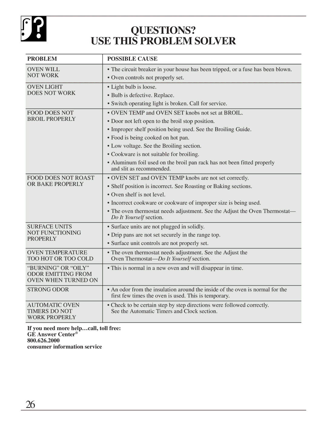 GE JMS10 warranty QUESTIONS? USE this Problem Solver, Problem Possible Cause 