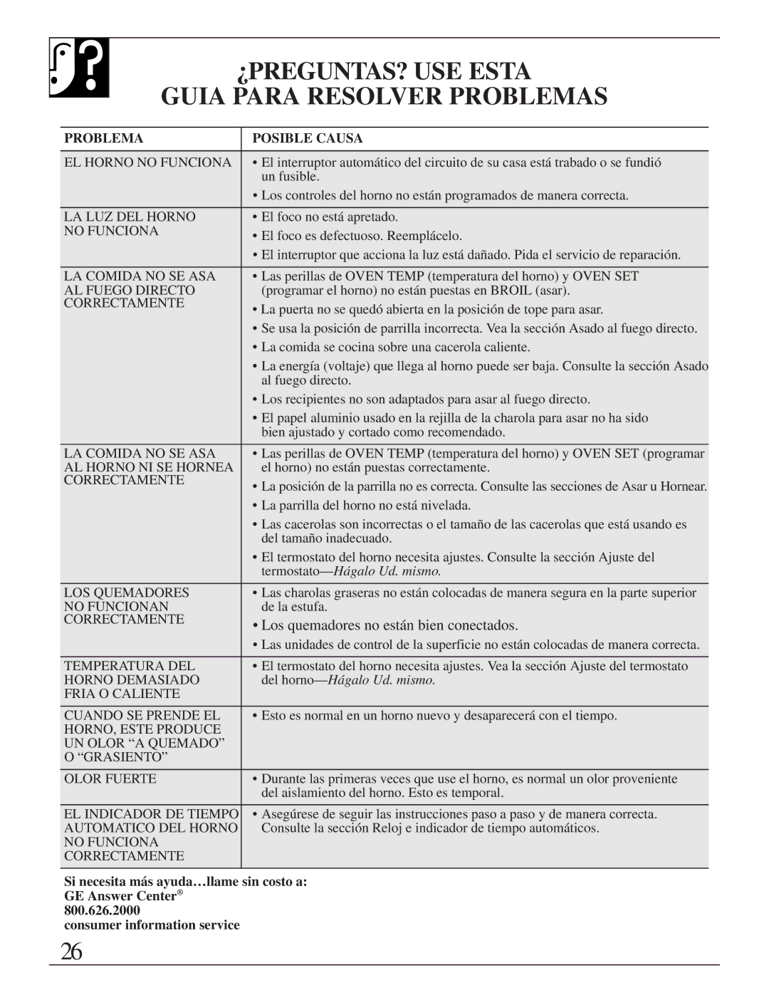 GE JMS10 warranty ¿PREGUNTAS? USE Esta Guia Para Resolver Problemas, Problema Posible Causa 