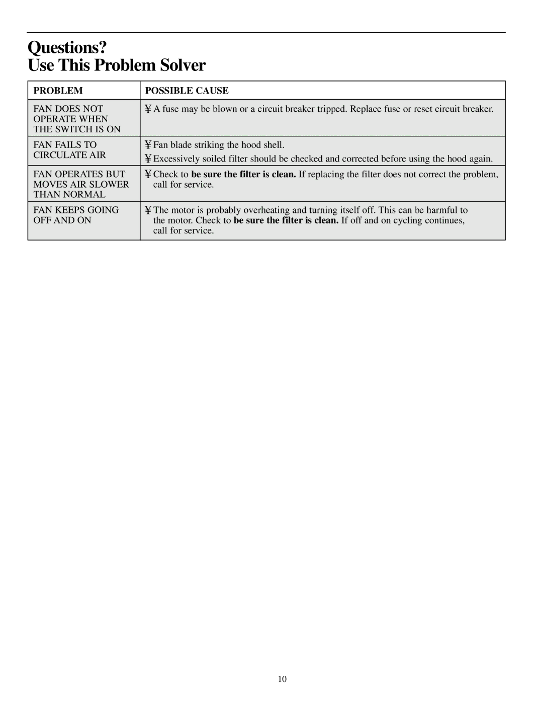 GE JN327, JV327, JV337, JV347 installation instructions Questions? Use This Problem Solver, Problem Possible Cause 