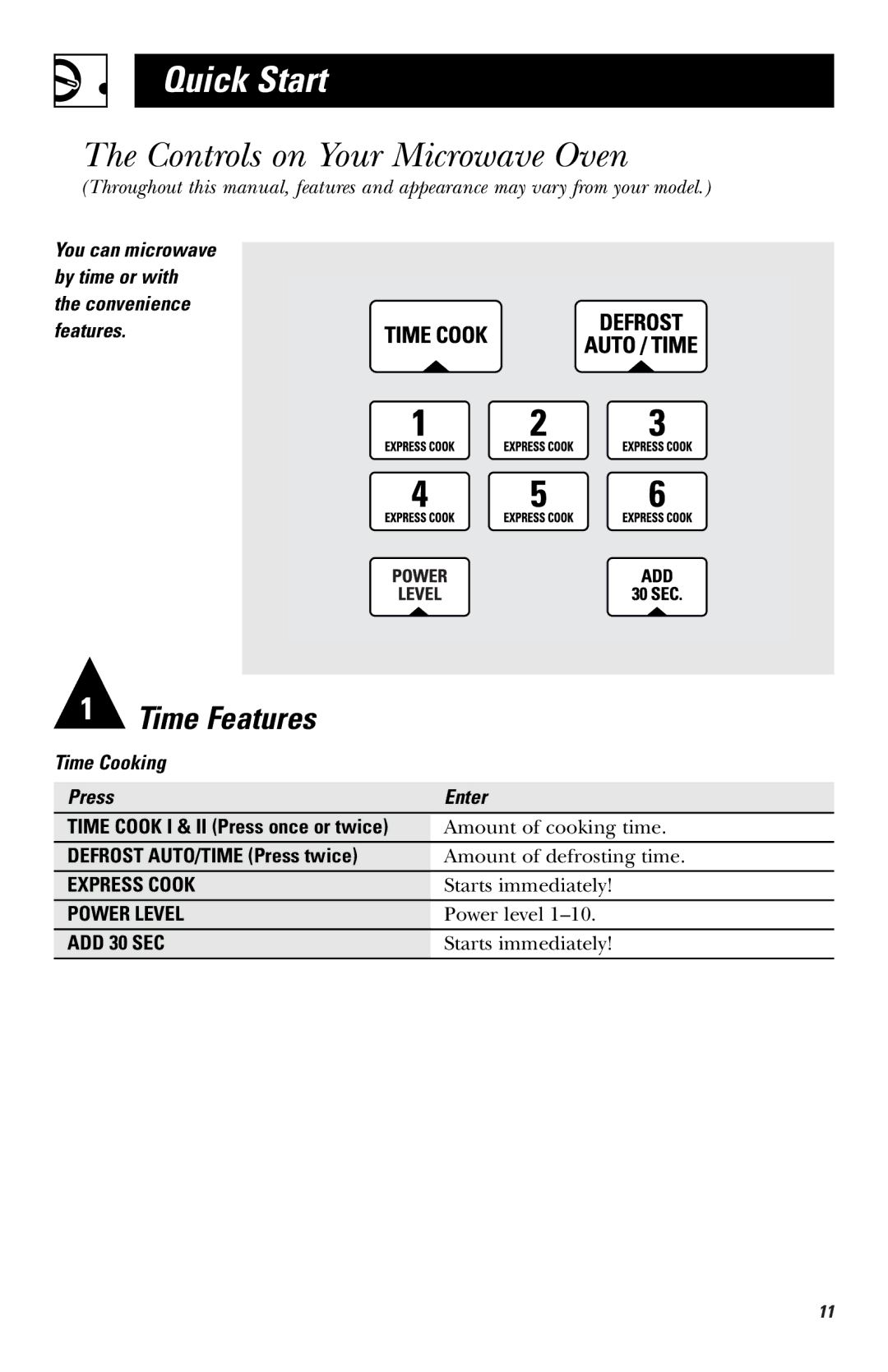 GE JVM1730, JNM1731, JVM1740 owner manual Controls on Your Microwave Oven, Defrost AUTO/TIME Press twice 