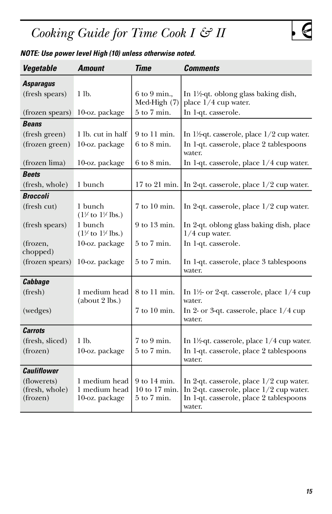 GE JNM1731, JVM1740, JVM1730 owner manual Cooking Guide for Time Cook I, Vegetable Amount Time Comments 