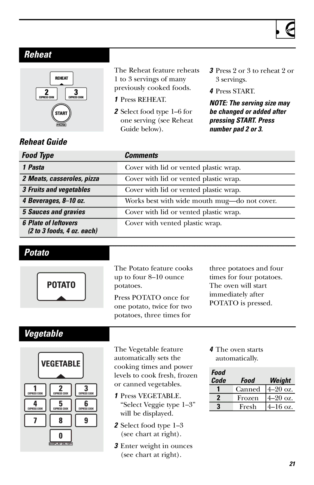 GE JNM1731, JVM1740, JVM1730 owner manual Reheat, Potato, Vegetable, Food Type Comments 