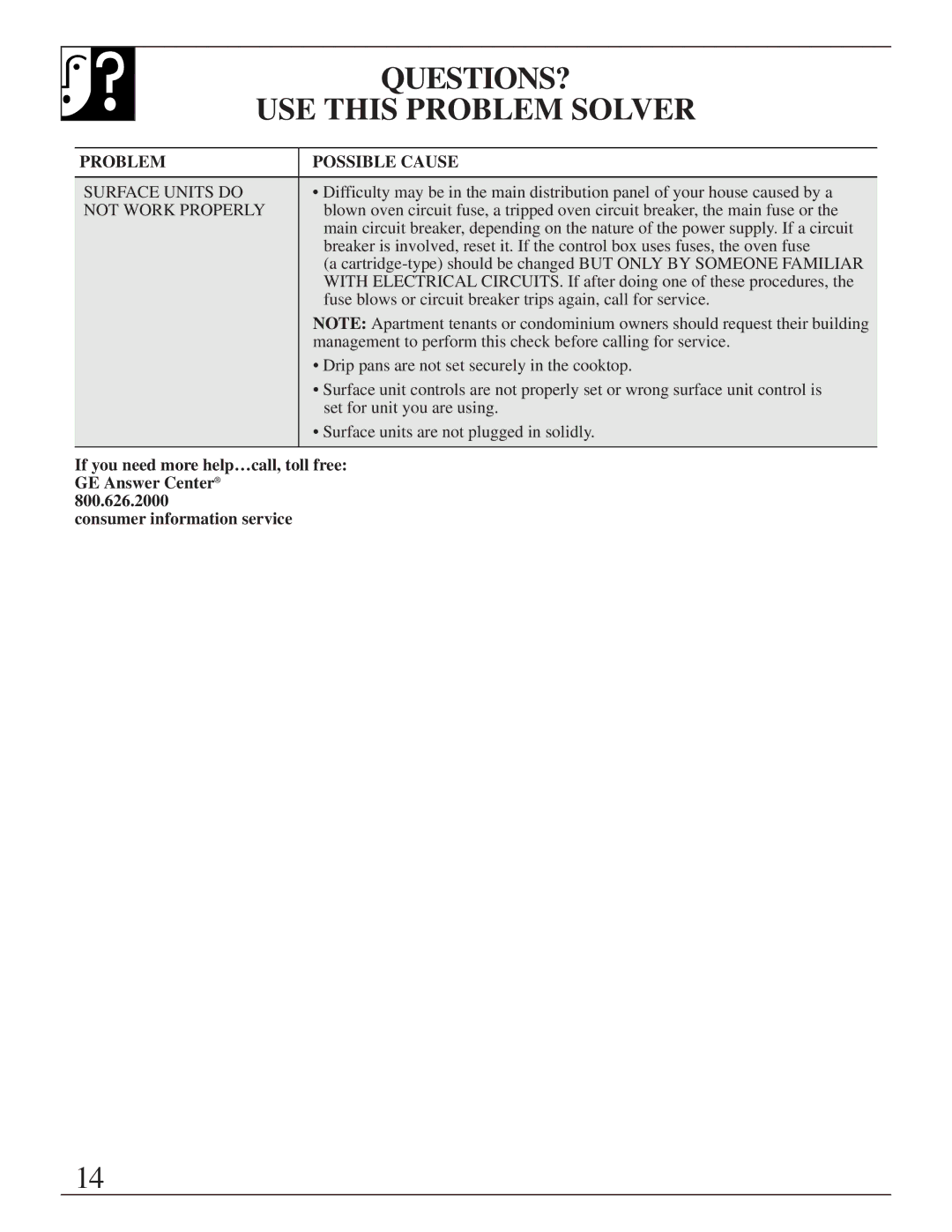 GE JP200, JP201 installation instructions QUESTIONS? USE this Problem Solver, Problem Possible Cause 