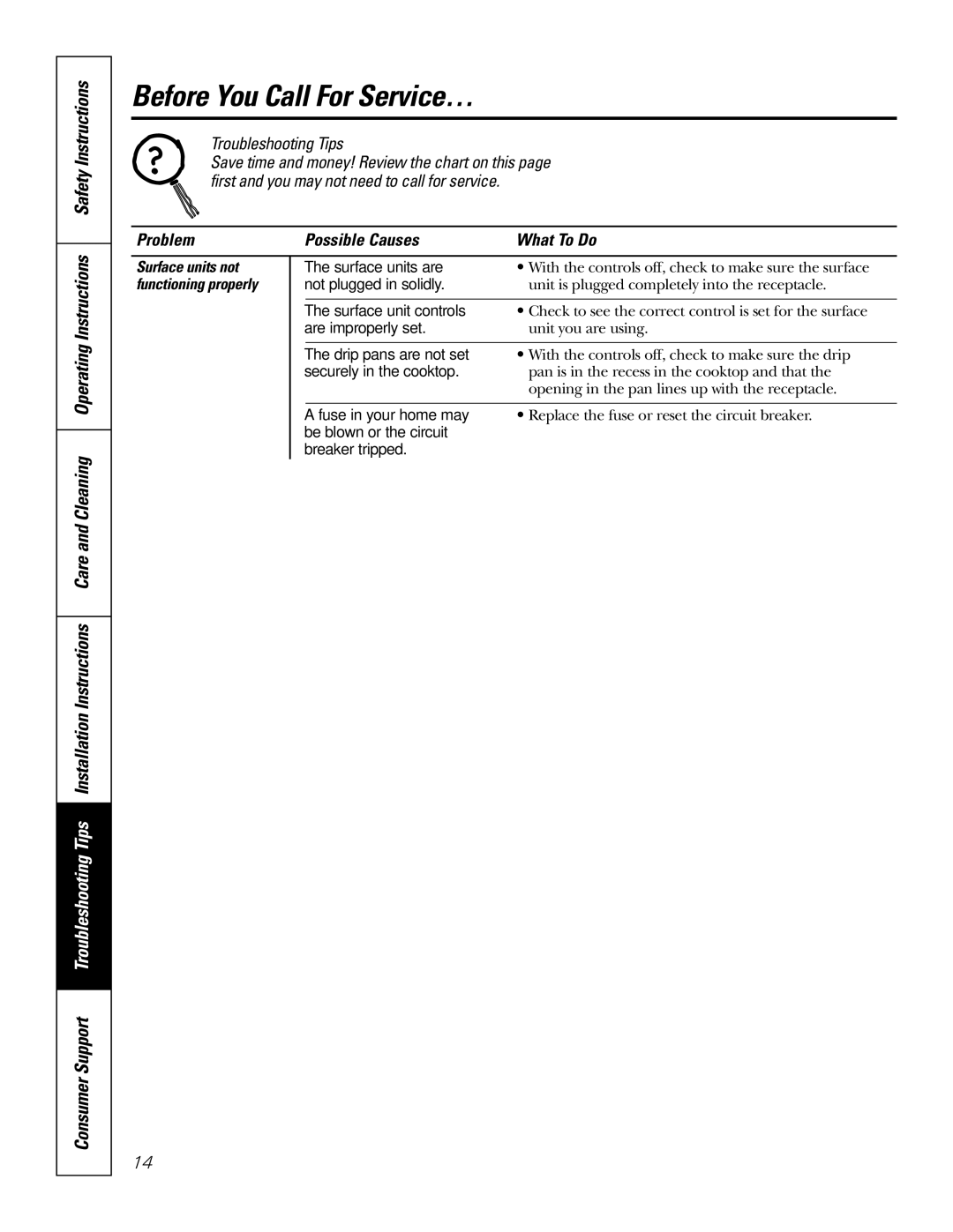 GE JP202 owner manual Before You Call For Service…, Troubleshooting Tips 