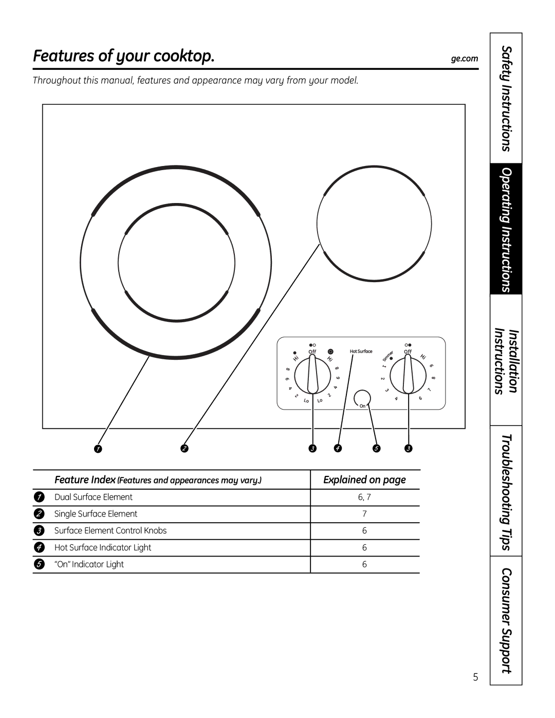 GE JP256 installation instructions Features of your cooktop, Troubleshooting Tips Consumer Support, Explained on 