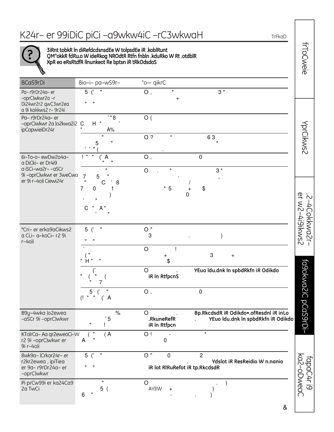 GE JP256 Antes de llamar para solicitar servicio…, Ideas sobre la identificación y solución de problemas 