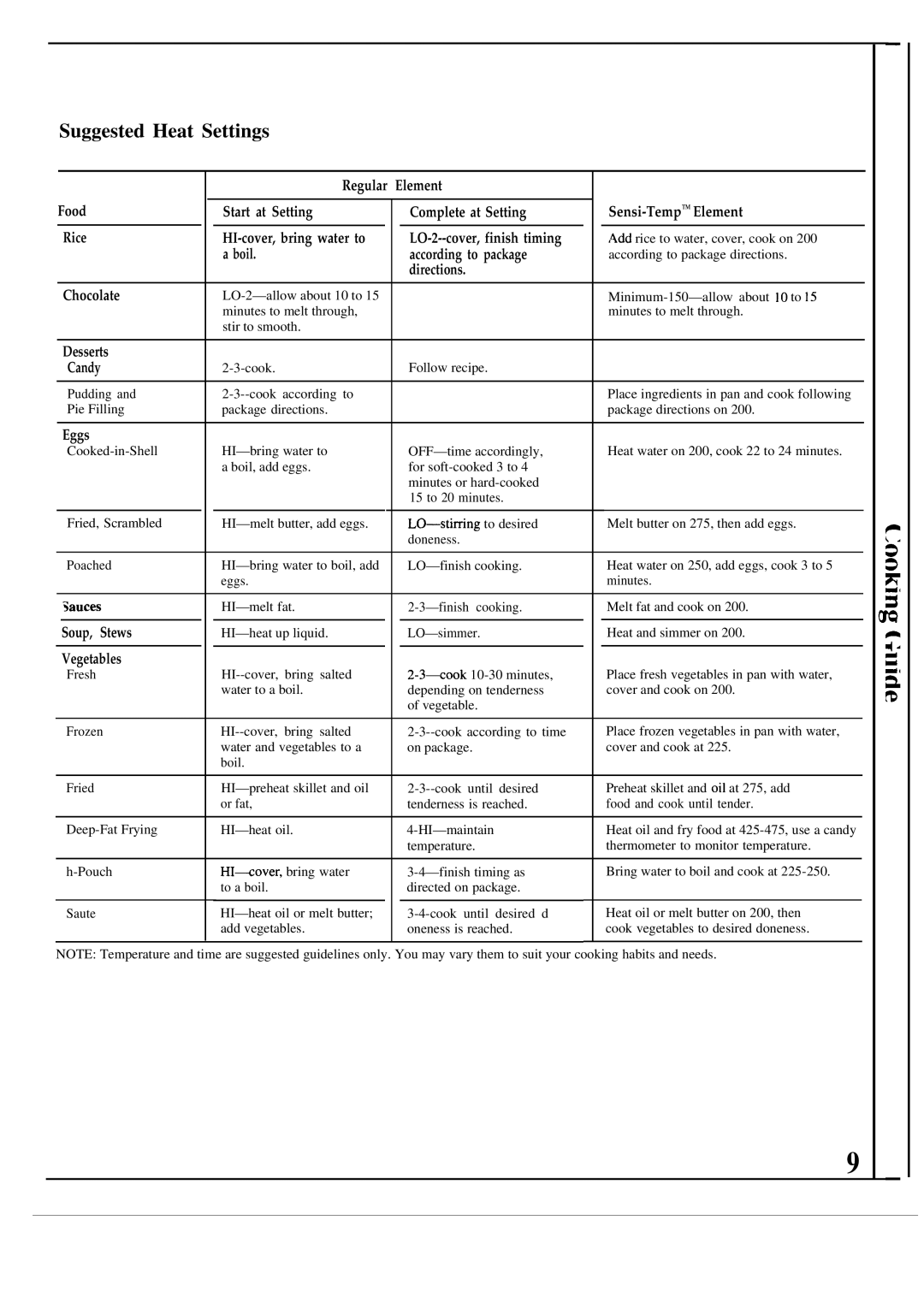 GE JP330P warranty Suggested Heat Settings, Directions Chocolate 