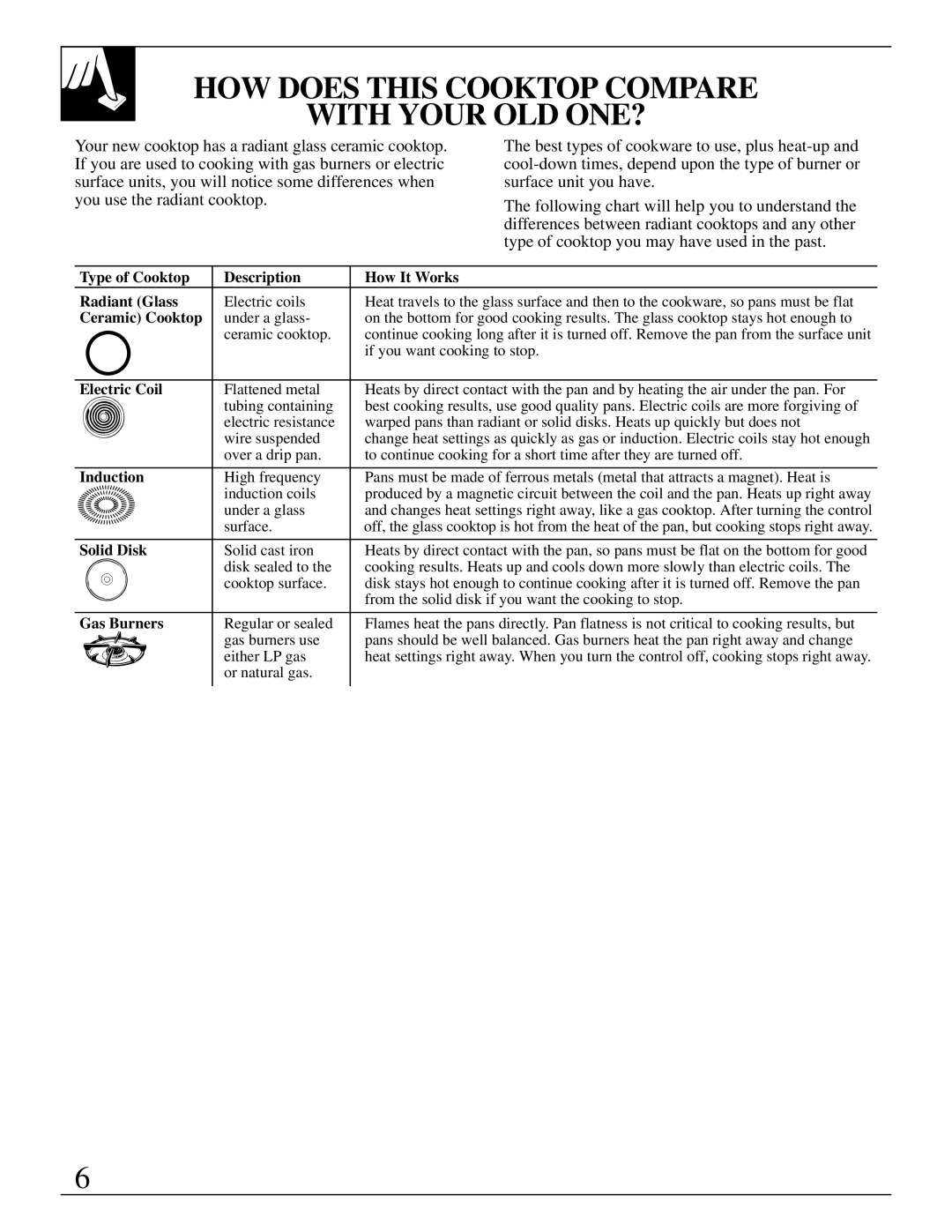 GE JP340 HOW does this Cooktop Compare With Your OLD ONE?, Type of Cooktop Description How It Works Radiant Glass 