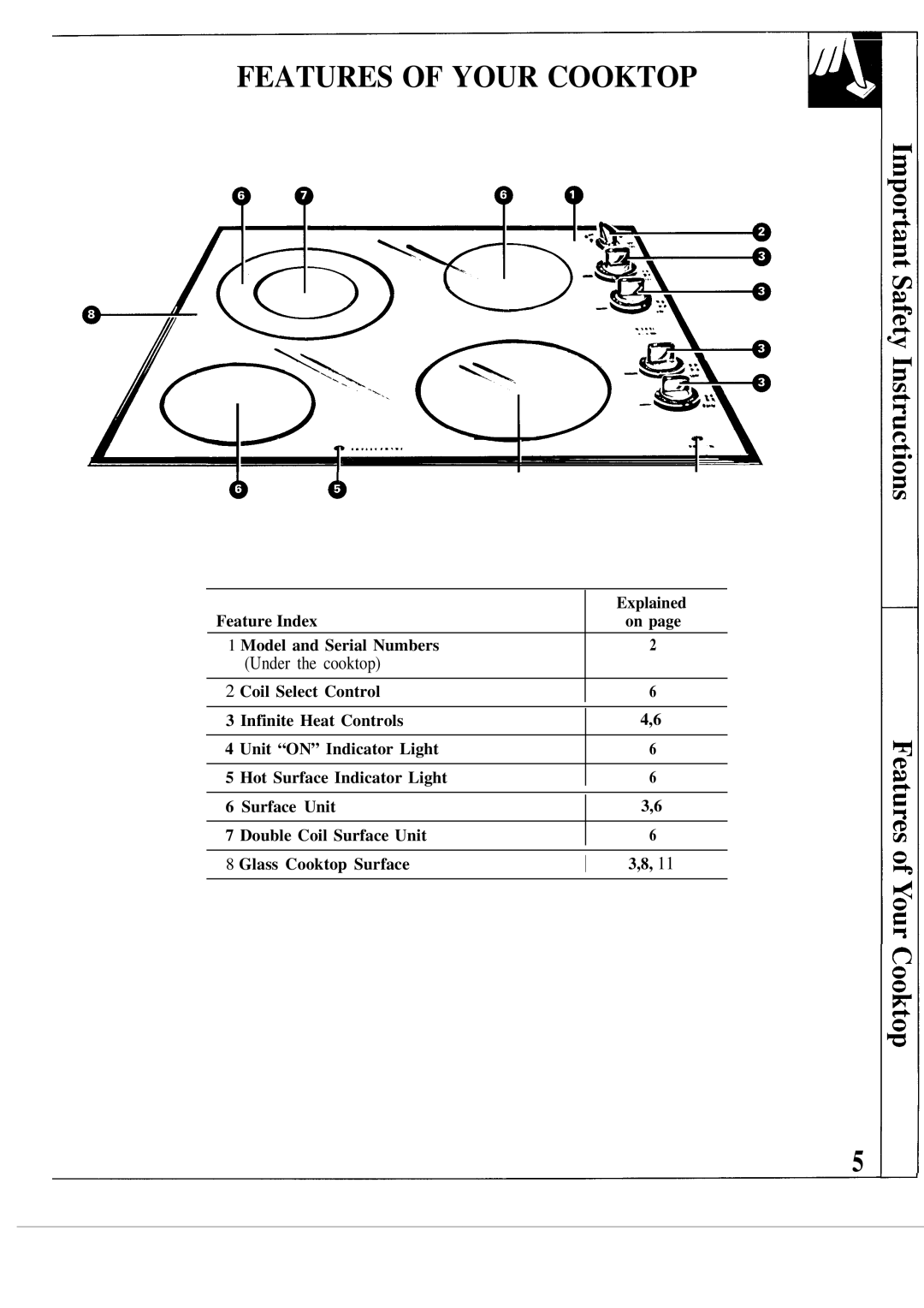 GE JP345R, JP346R, JP345S, JP343P, JP343S, JP346S warranty Explained, Feature Index Model and Serial Numbers 