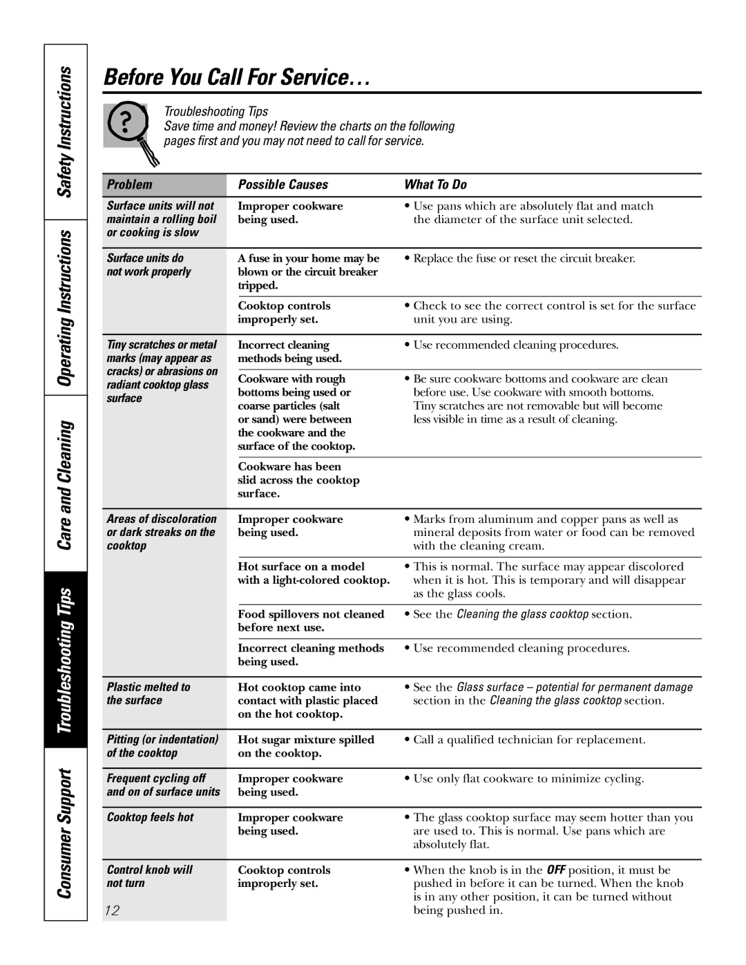 GE JP350 owner manual Before You Call For Service…, Troubleshooting Tips 