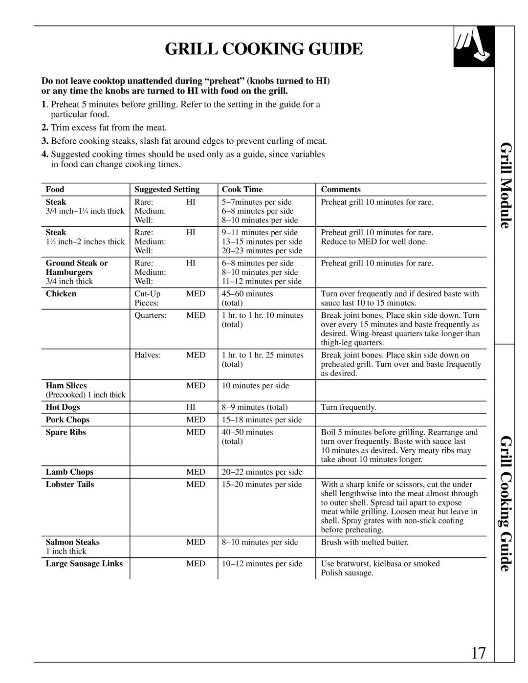 GE JP387, JP389, JP385 manual Grill Cooking Guide, Food Suggested Setting Cook Time Comments Steak 